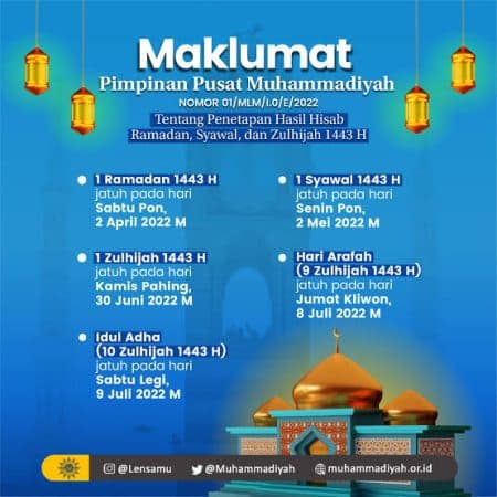 Muhammadiyah Tetapkan 1 Ramadhan Kamis, 23 Maret 2023